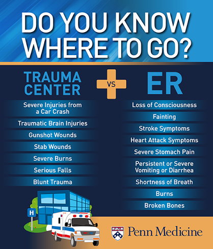 Emergency And Trauma Services